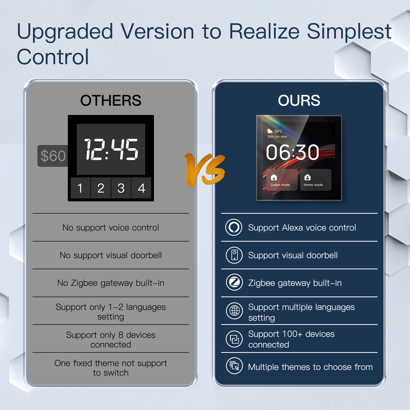 MoesHouseTuyaSmartWiFiCentralTouchScreenControlPanelBuilt-inZigbeGatewayRemoteAPPControlVisualDoorbe-1982775-1
