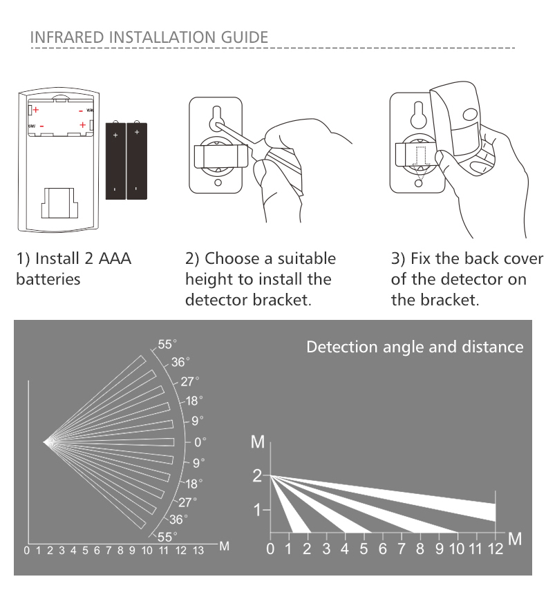 WIFIGSMAlarmSystemKitsTuyaSmartHomeWifiDoorSensorDoorbellMotionSensorDetectorSecurityAlarmsforHome-1982639-15