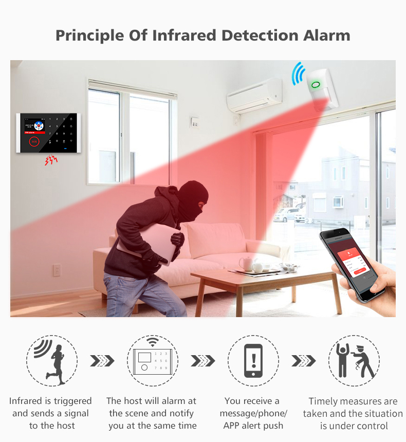 WIFIGSMAlarmSystemKitsTuyaSmartHomeWifiDoorSensorDoorbellMotionSensorDetectorSecurityAlarmsforHome-1982639-4