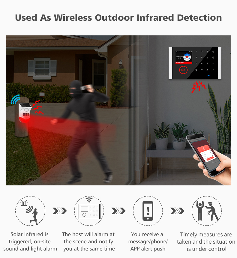 WIFIGSMAlarmSystemKitsTuyaSmartHomeWifiDoorSensorDoorbellMotionSensorDetectorSecurityAlarmsforHome-1982639-5