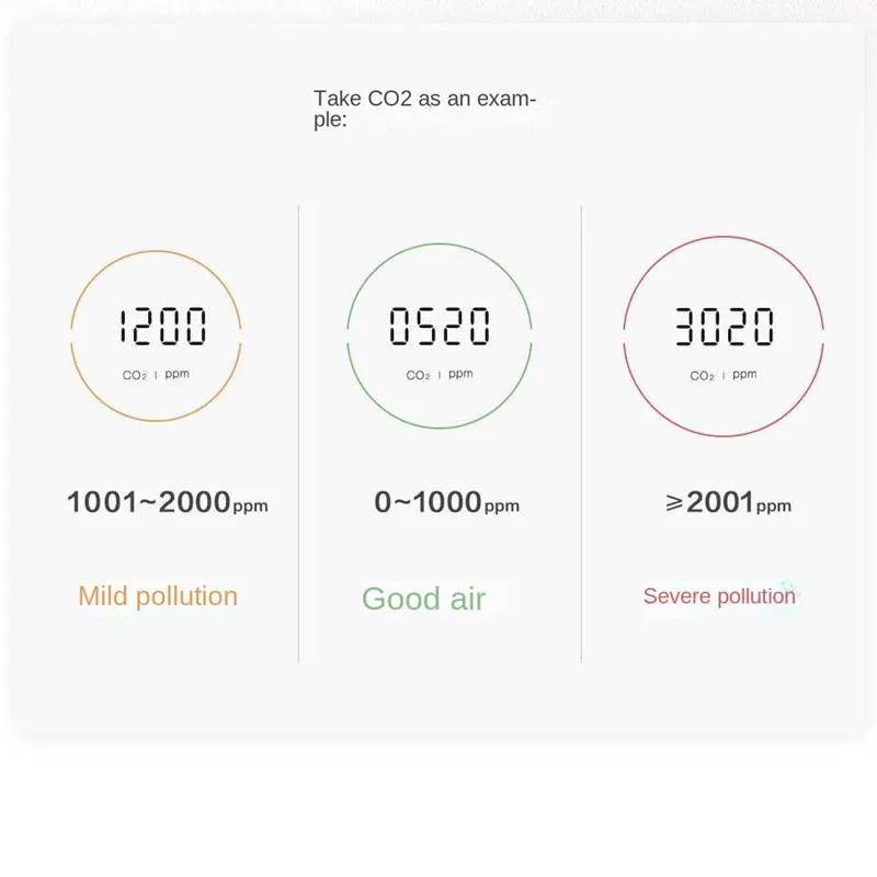AqaraAirQualityMonitorPanelS1OmniDirectionalAirCO2PM25TemperatureHumidityMonitoringWorkwithHomekitGl-2000547-12