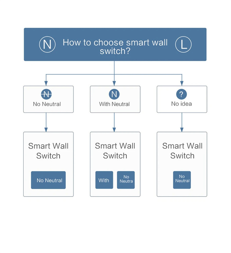 AqaraD1SmartZigbeSwitchWirelessSwitchKeyLightRemoteControlFireWireWithNoNeutralWorkWithMiHomeHomeKit-2004831-11