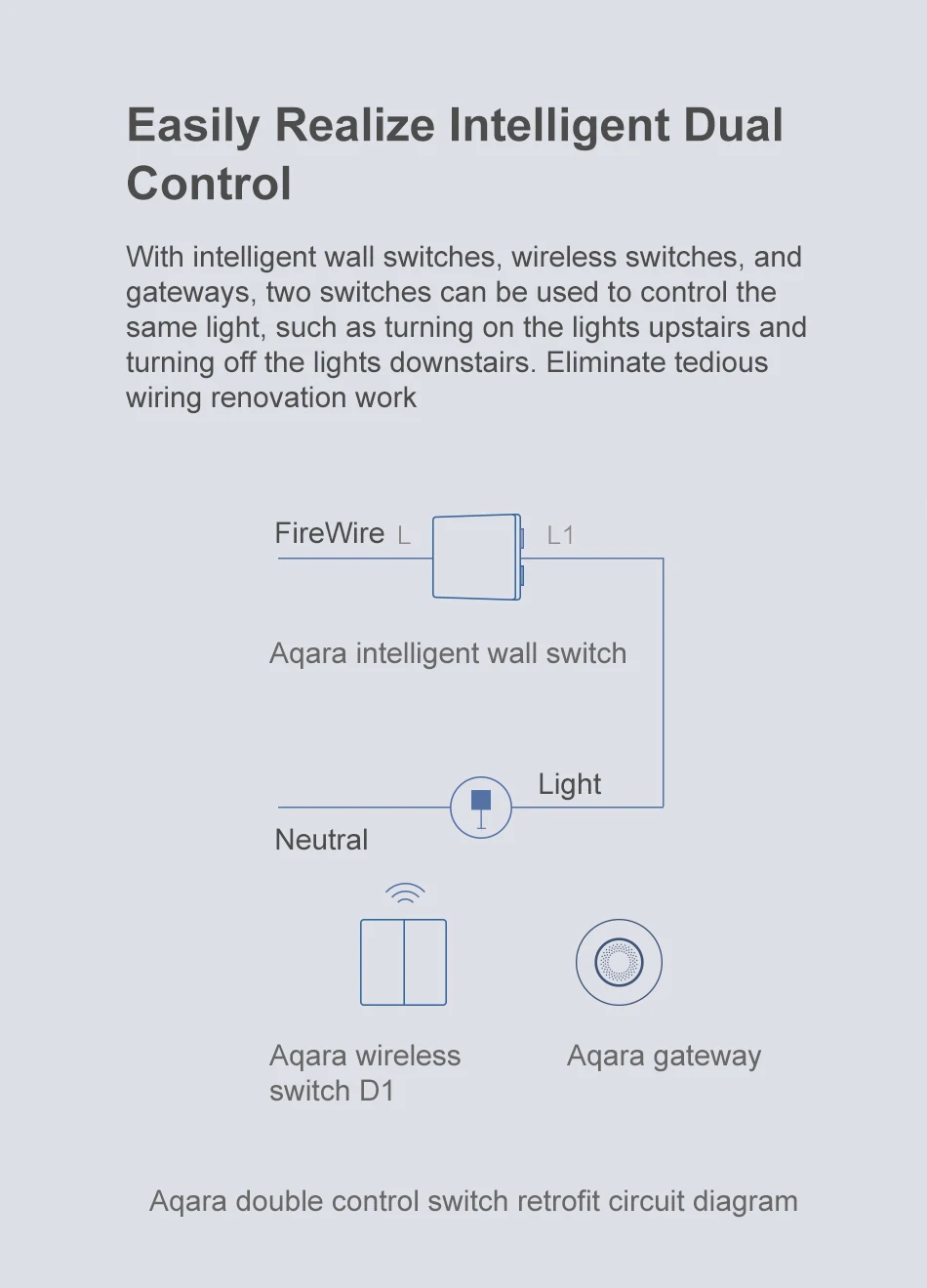 AqaraD1SmartZigbeWall-mountedSwitchIntelligentWirelessKeyLightButtonRemoteControlSwitchSupportMijiaA-2004834-11