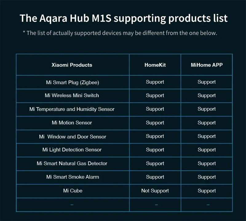 AqaraM1SHubGatewaySmartZigbee30WiFiRemoteControlHubwithRGBNightLightSiriVoiceAPPWorkwithMijiaHomeKit-2004565-11