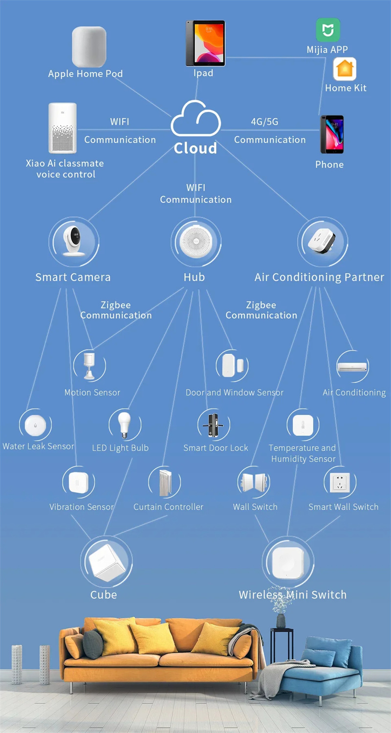 AqaraM1SHubGatewaySmartZigbee30WiFiRemoteControlHubwithRGBNightLightSiriVoiceAPPWorkwithMijiaHomeKit-2004565-14