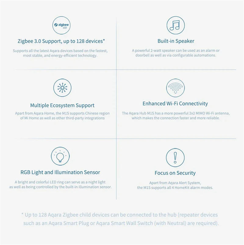 AqaraM1SHubGatewaySmartZigbee30WiFiRemoteControlHubwithRGBNightLightSiriVoiceAPPWorkwithMijiaHomeKit-2004565-3