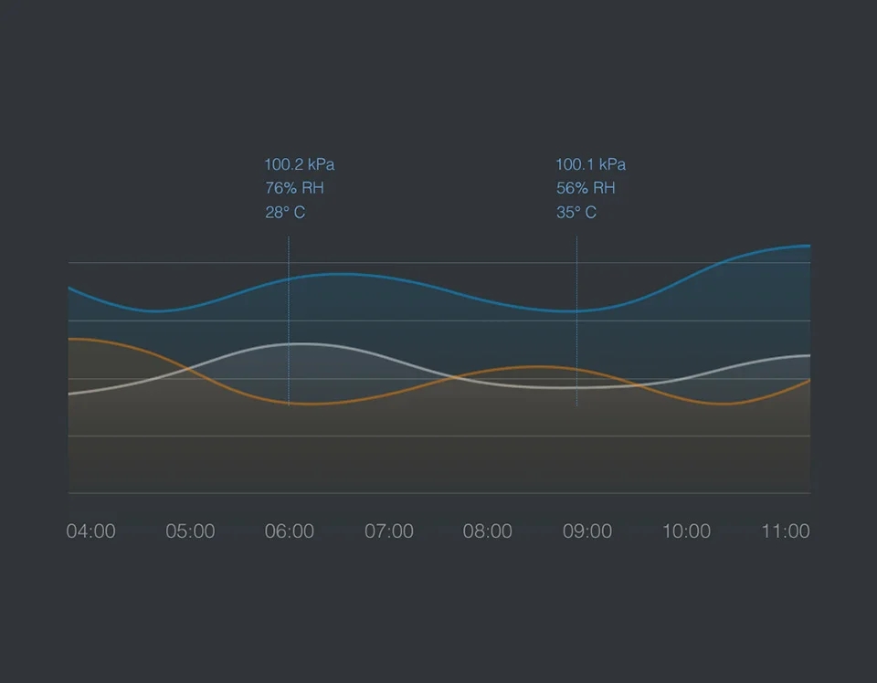 AqaraTemperatureSensorSmartZigbeAirPressureHumidityEnvironmentSensorRemoteControlforXiaoMiHomeHomeki-2004763-2