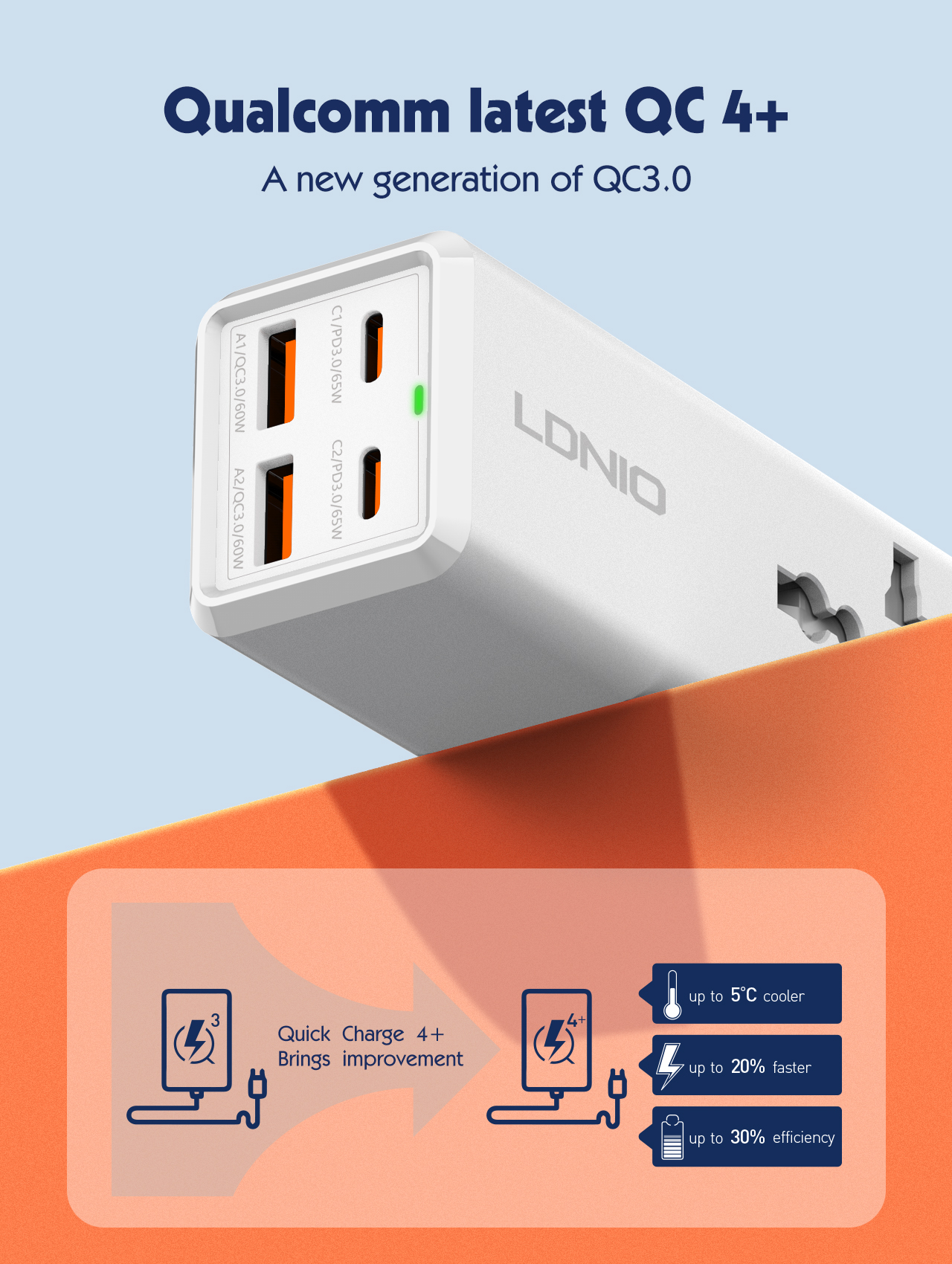 LDNIO65WUSBCCharger4PortsUSBOutputDesktopPowerStripForLaptopMacbook1padCameraCellPhoneFastChargeChar-1986821-9
