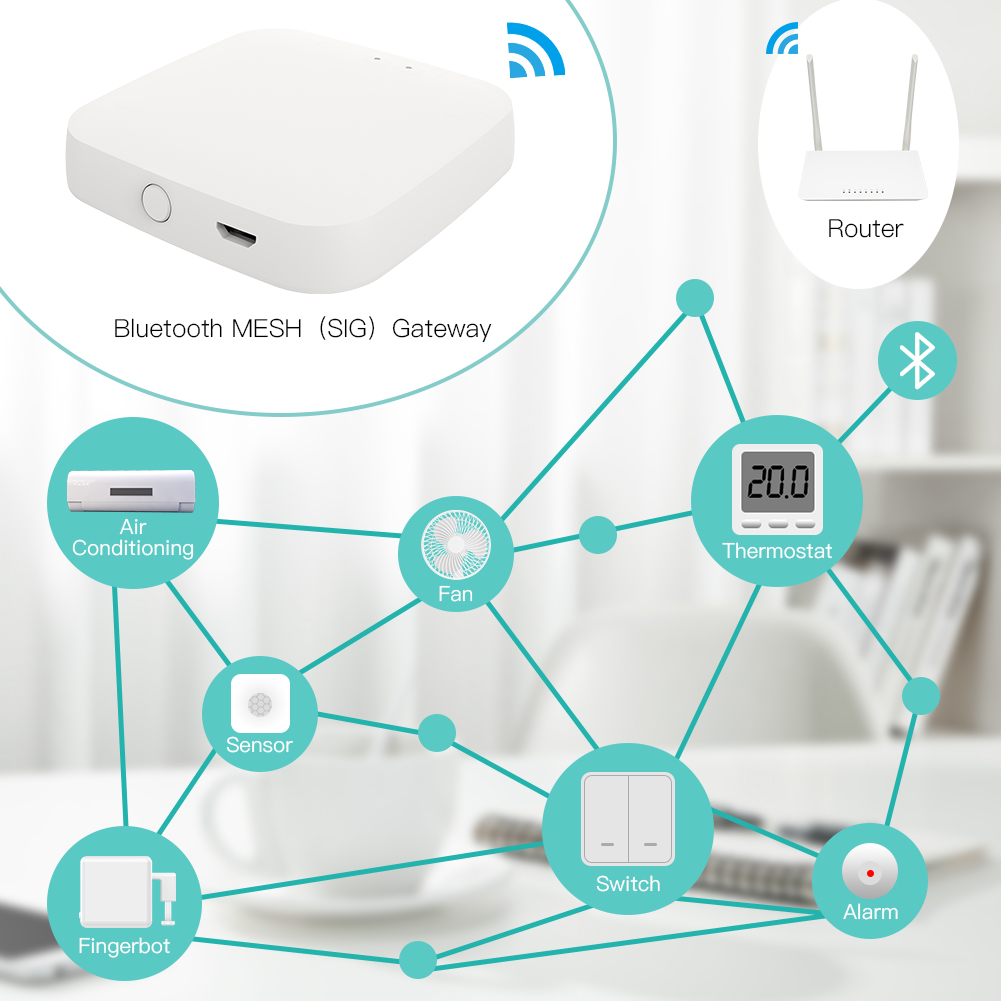 MOESTuyaWirelessGatewayHubWiredMulti-modeBridgeBluetoothRemoteControllerMeshGatewaySmartLifeAPPAlexa-1977077-4