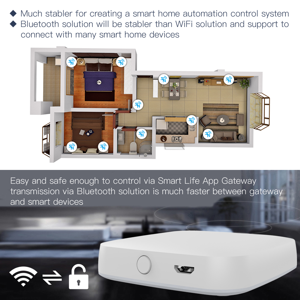 MOESTuyaWirelessGatewayHubWiredMulti-modeBridgeBluetoothRemoteControllerMeshGatewaySmartLifeAPPAlexa-1977077-7