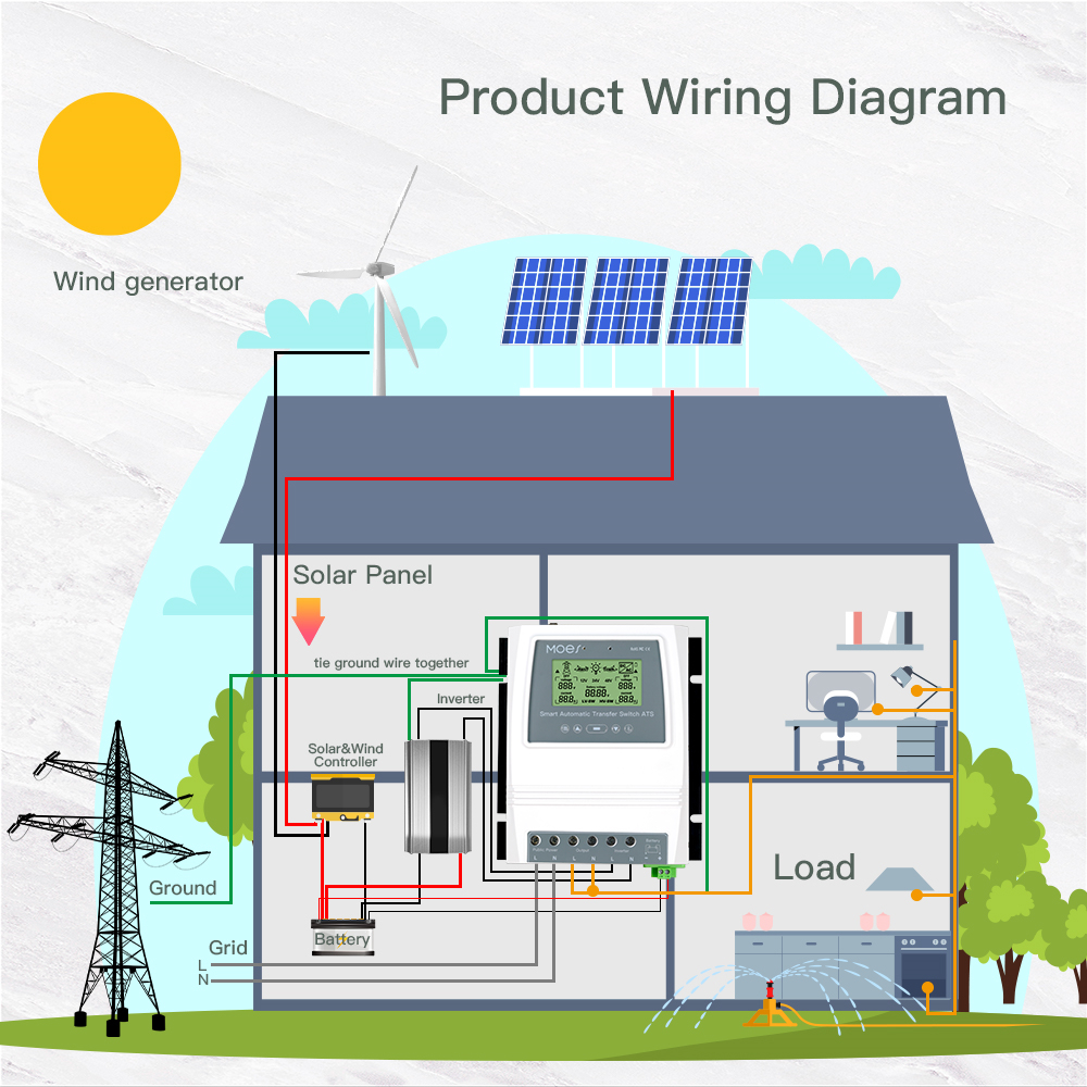 MoesHouseTuyaSmartbluetoothDualPowerController80AAutomaticTransferSwitchforOffGridSolarWindSystemDC1-1973768-3