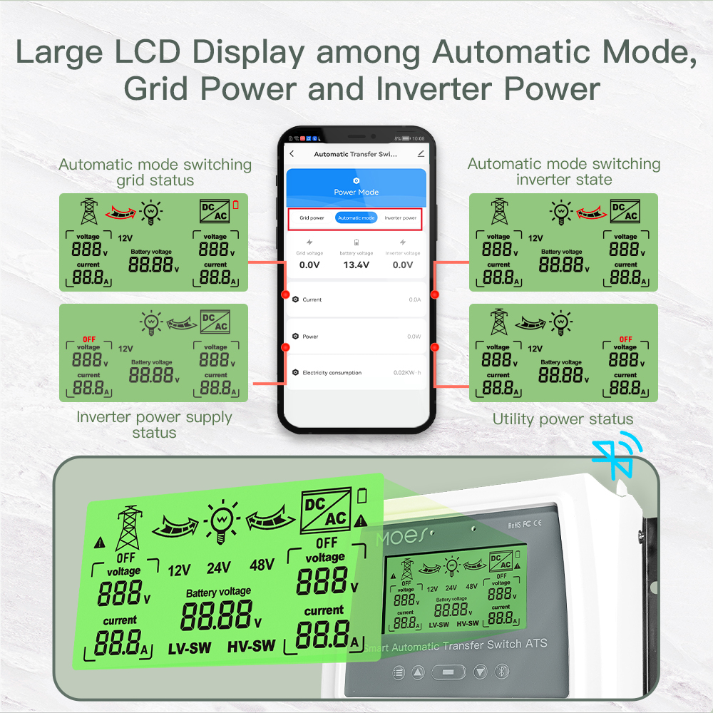 MoesHouseTuyaSmartbluetoothDualPowerController80AAutomaticTransferSwitchforOffGridSolarWindSystemDC1-1973768-7