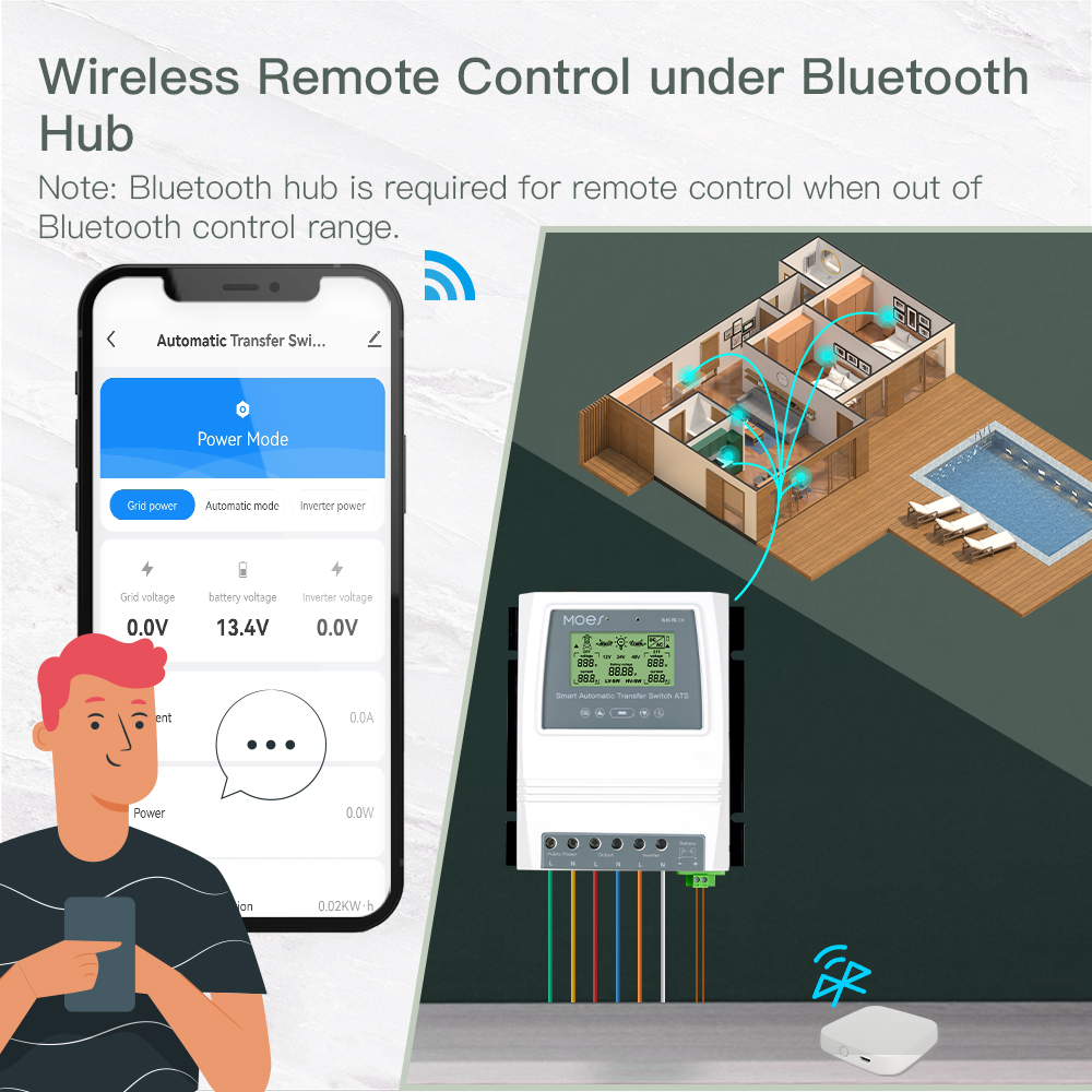 MoesHouseTuyaSmartbluetoothDualPowerController80AAutomaticTransferSwitchforOffGridSolarWindSystemDC1-1973768-9