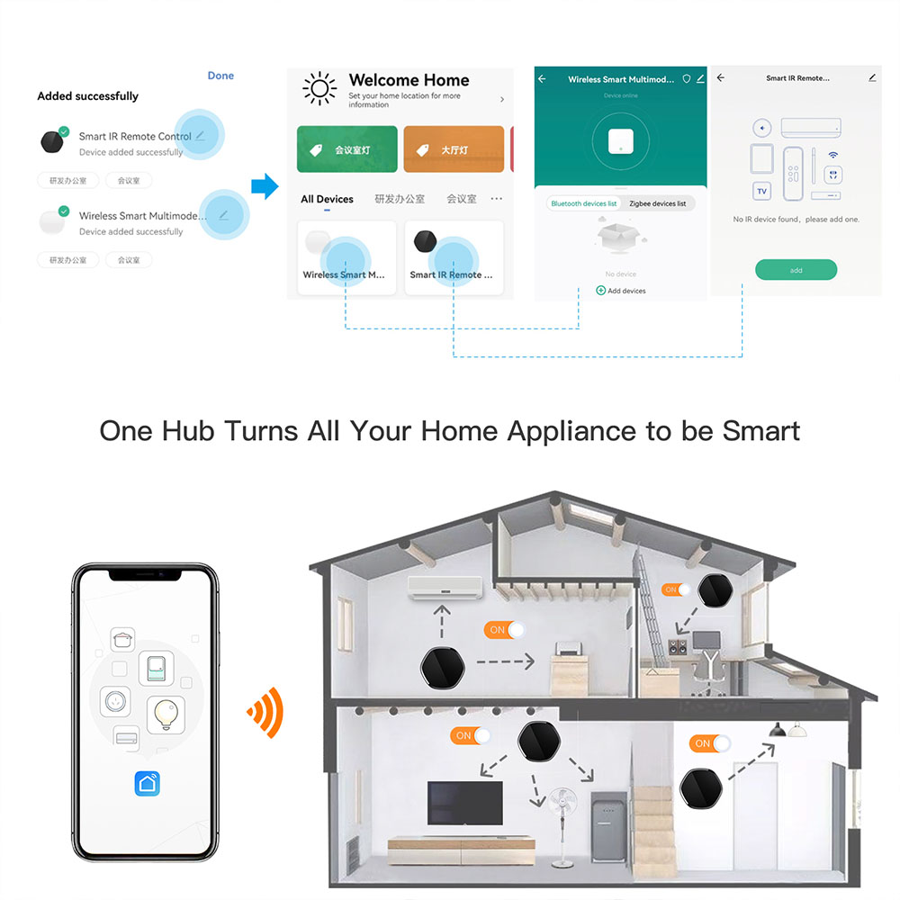 MoesHouseTuyaZIGBEbluetoothMultimodeGatewaySmartWiFiIRControllerAPPWirelessControlSmartHomeAssistedw-1969335-3