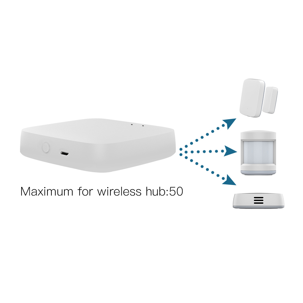 MoesHouseZB-HUBWirelessTuyaZigBee30SmartGatewayWiFiHubWorkwithTuyaSmartAppVoiceControlviaAlexaGoogle-1999876-2