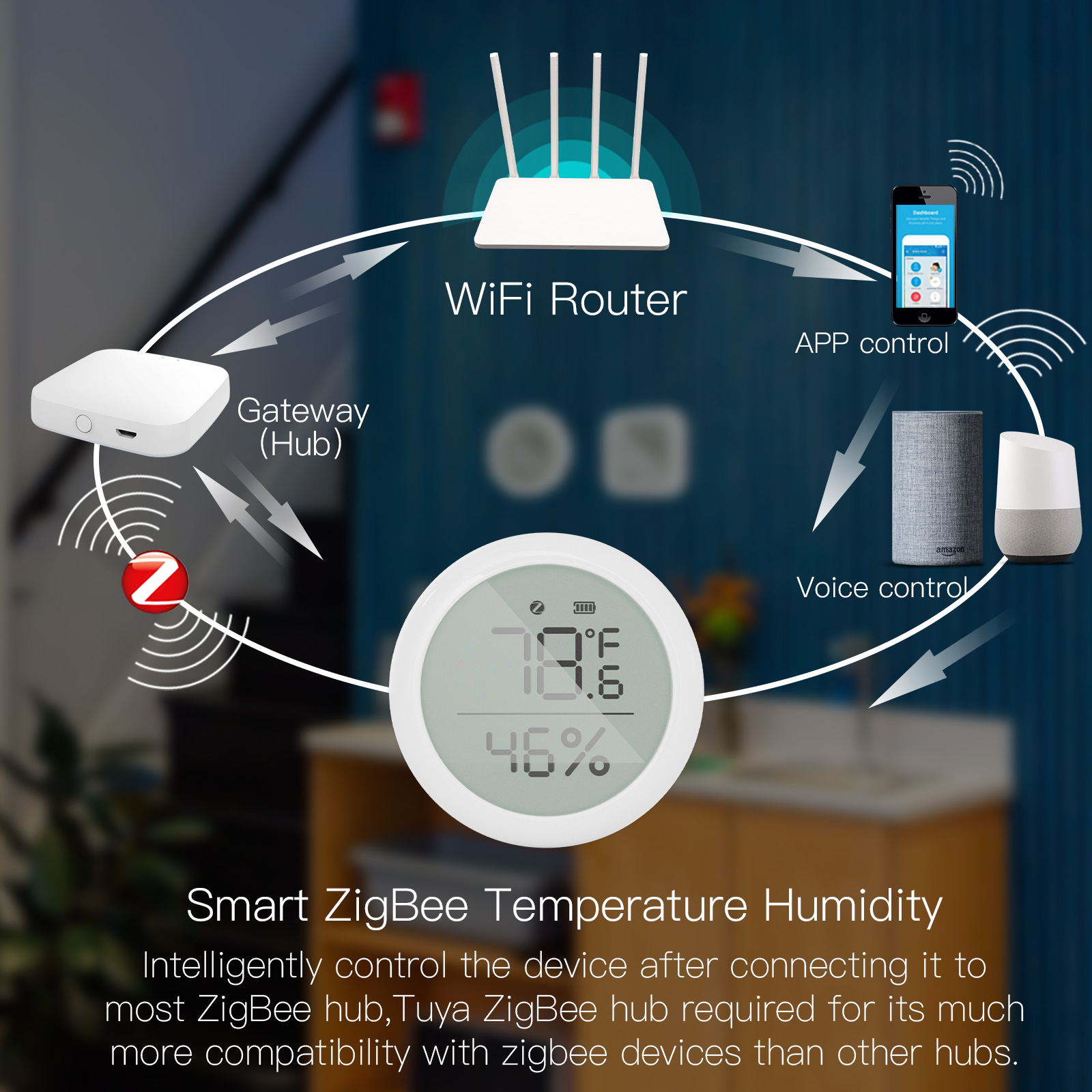 MoesRoundTemperatureandHumiditySensorIndoorHygrometerwithLCDDisplayRemoteControlZigBeHubGatewayTuyaS-1978763-7