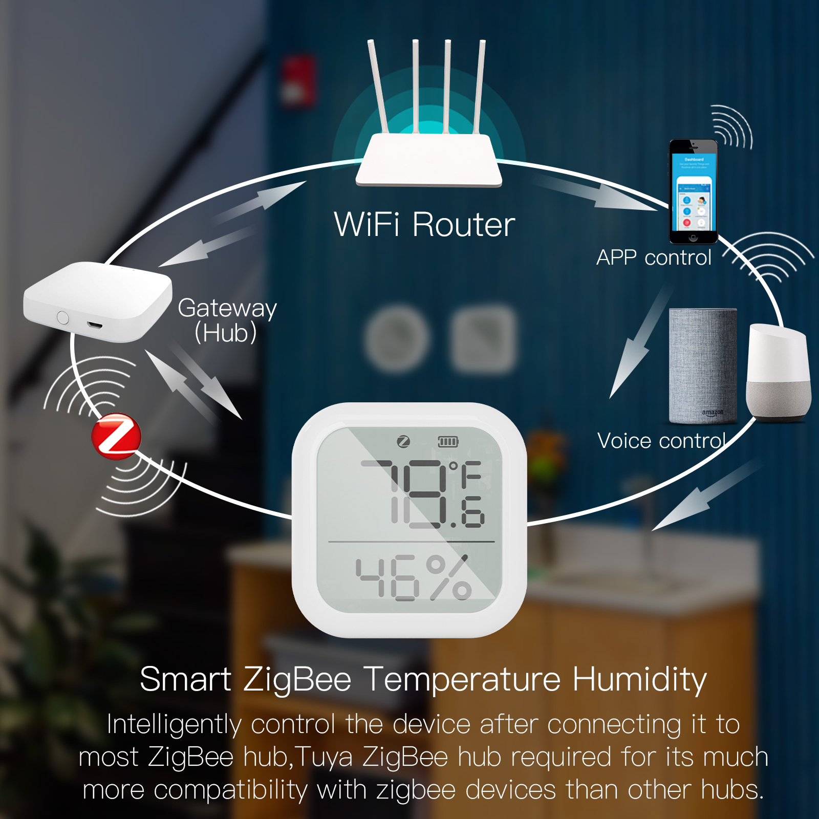 MoesSquareTemperatureandHumiditySensorIndoorHygrometerwithLCDDisplayRemoteControlZigBeHubGatewayTuya-1978766-8