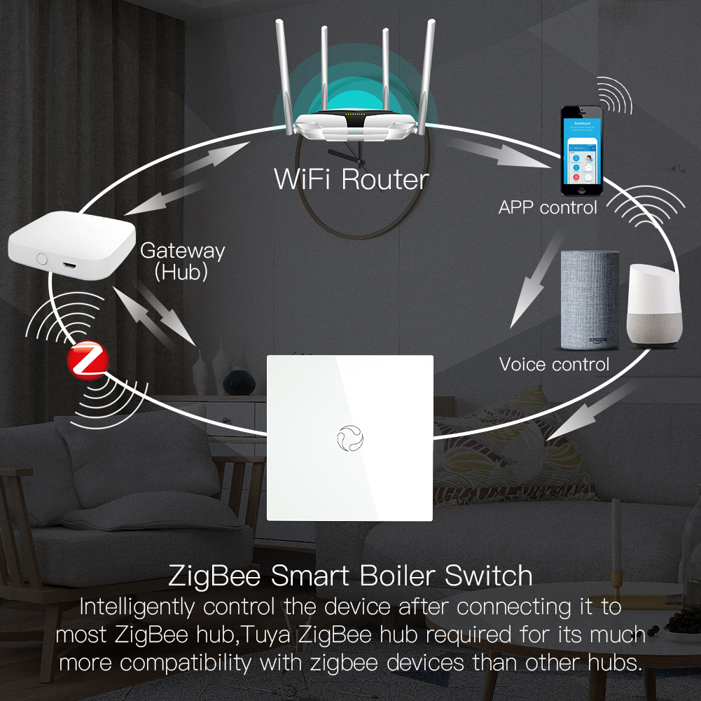 MoesZigBeSmartBoilerSwitchWaterHeaterSmartTuyaAPPRemoteControlAlexaGoogleVoiceControlGlassPanelHubRe-1979150-7