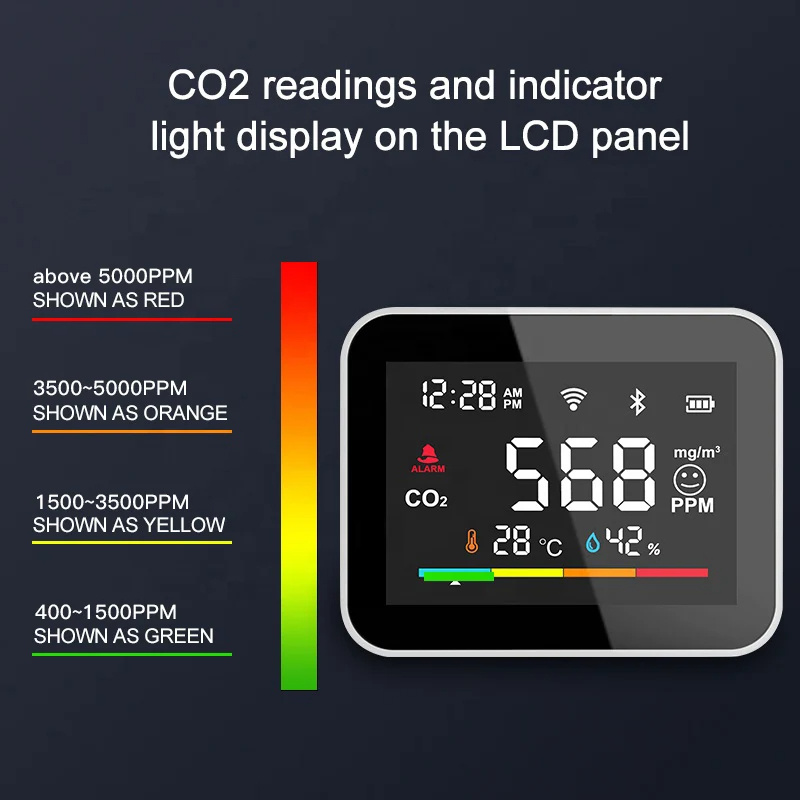 RSHTuyaWiFiSmartCO2detectorMonitorCarbonDioxideDetectorCO2MeterIndoorSmartHomeGreenhouseAirHumitureS-2008339-5