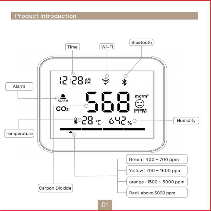 RSHTuyaWiFiSmartCO2detectorMonitorCarbonDioxideDetectorCO2MeterIndoorSmartHomeGreenhouseAirHumitureS-2008339-8