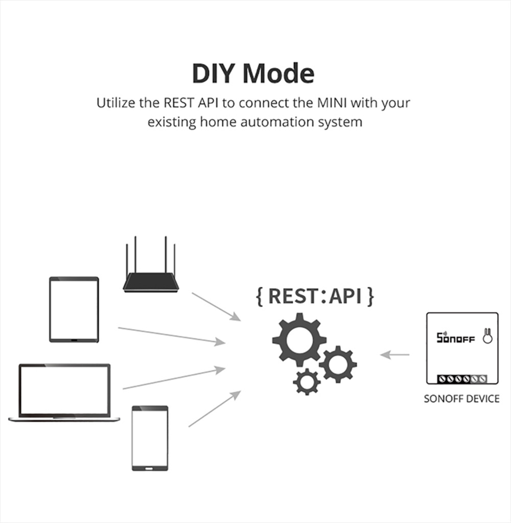 SONOFFMINIR2SmartHomeWiFiSwitchRelayModuleWirelessWi-fiDIYSwitchTwoWayControlSonoffInterruptorWorkwi-2008112-14