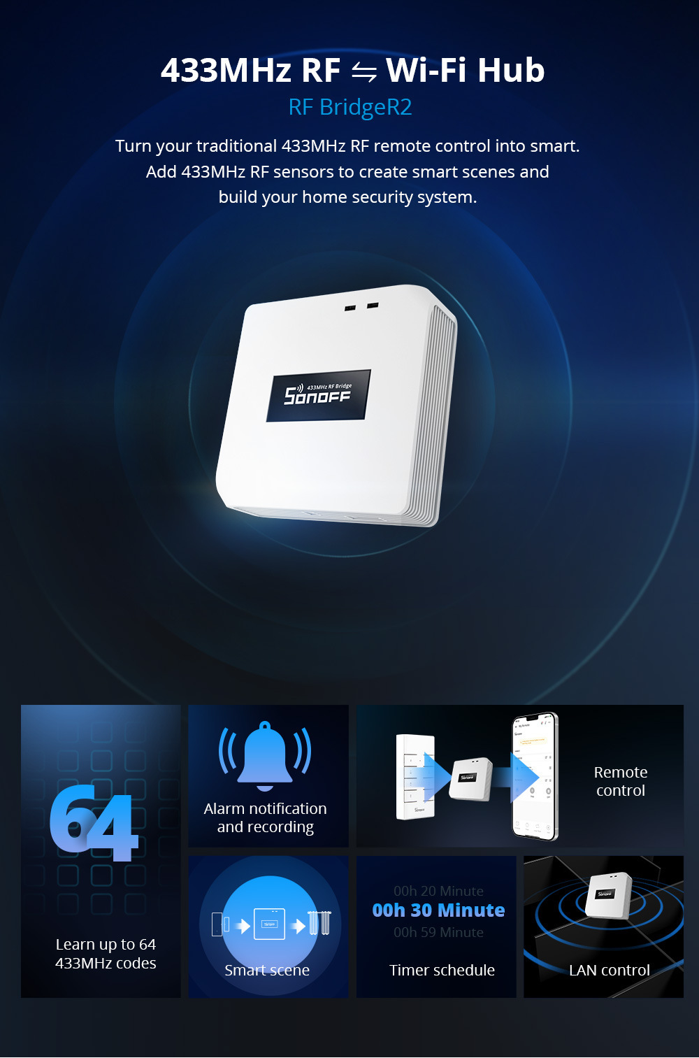 SONOFFRFBridgeR2433MHzRFtoWiFiWirelessGatewaySmartHomeHubSecurityRemoteControlSupportDW2-RFPIR3-RFSe-1997955-1