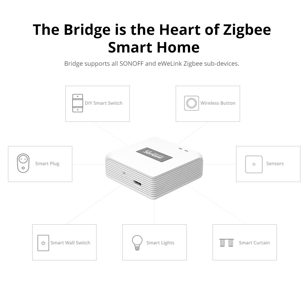SONOFFZBBridgeProSmartHomeZigbe30Bridge-PRemoteControlZigBeWi-FiDevicesOnAPPWorksWithAlexaHeyGoogle-1997984-13