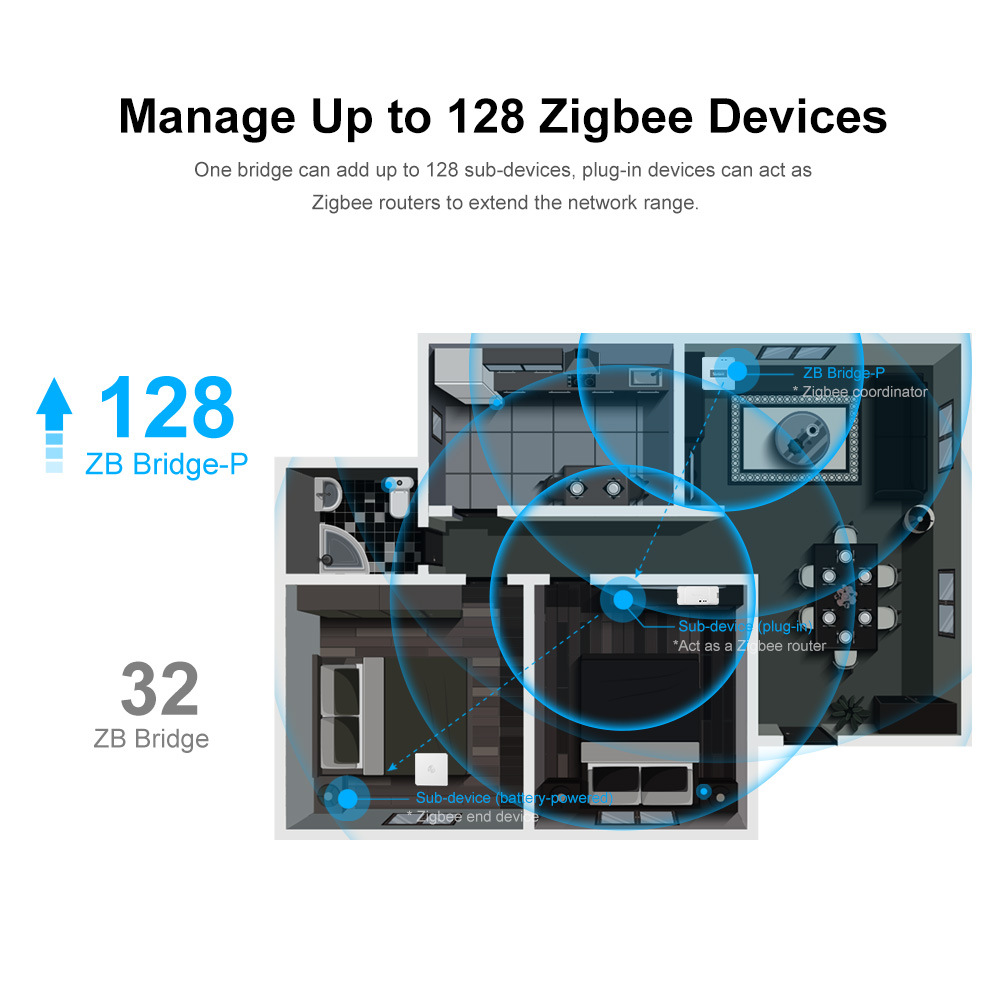 SONOFFZBBridgeProSmartHomeZigbe30Bridge-PRemoteControlZigBeWi-FiDevicesOnAPPWorksWithAlexaHeyGoogle-1997984-4