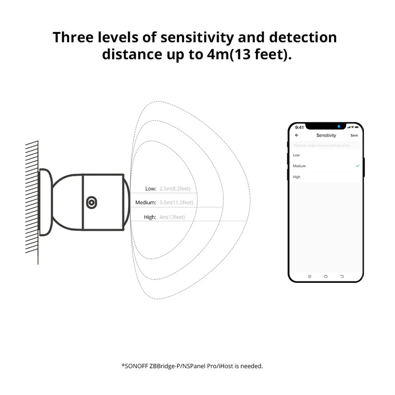 SonoffSNZB-06PSmartHomeZigbee30HumanPresenceSensorMicrowaveRadarDetectionSmartBodyPIRDetectorWorkwit-2006854-11