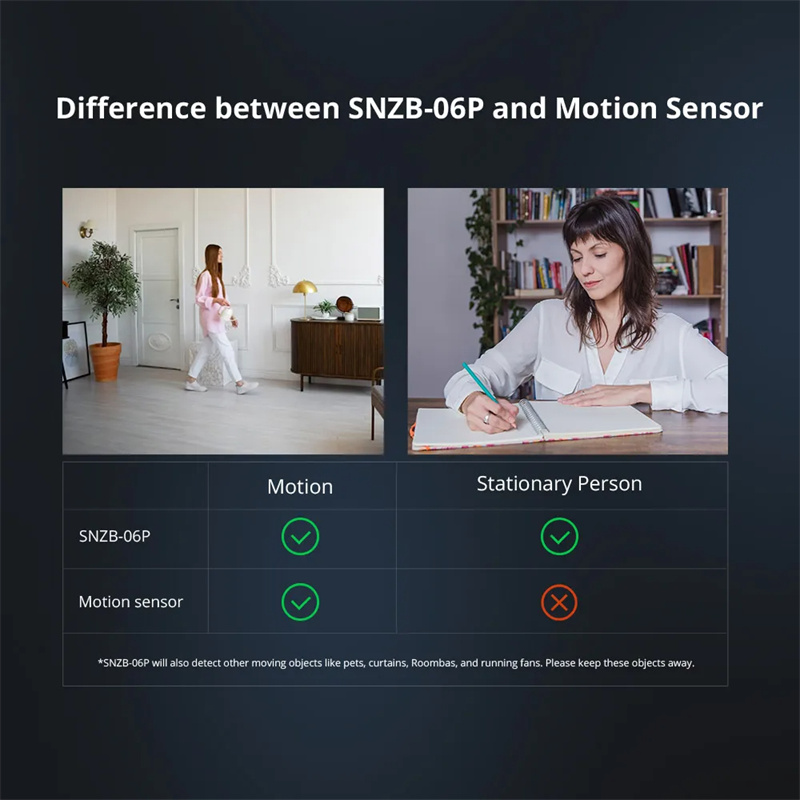 SonoffSNZB-06PSmartHomeZigbee30HumanPresenceSensorMicrowaveRadarDetectionSmartBodyPIRDetectorWorkwit-2006854-12