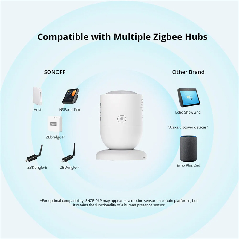 SonoffSNZB-06PSmartHomeZigbee30HumanPresenceSensorMicrowaveRadarDetectionSmartBodyPIRDetectorWorkwit-2006854-8