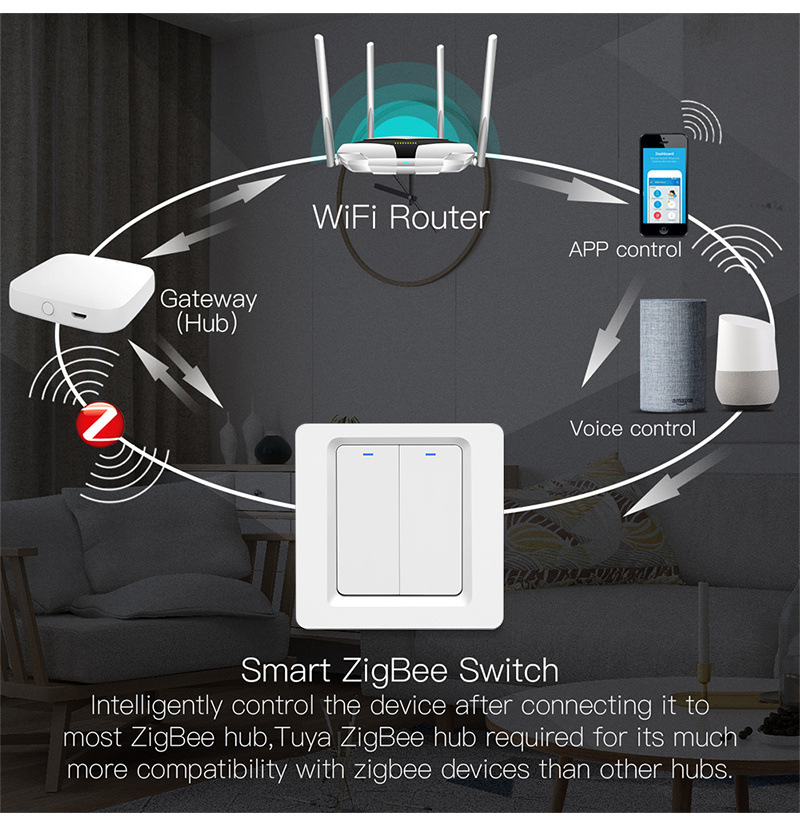 TuyaSmartZigbeTouchSwitchEUPlugwithBacklightAPPRemoteControlKeyTimerSetting123Gang1WayVoiceControlWo-1977352-1