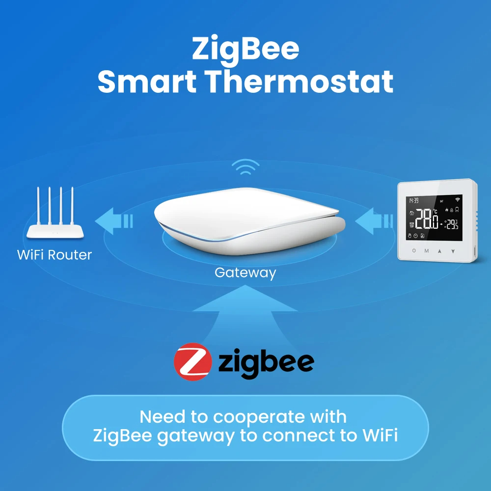 TuyaWiFiZigBeSmartThermostatLowPowerBatteryWaterGasBoilerTemperatureControllerWorkwithAlexaGoogleHom-2014397-1
