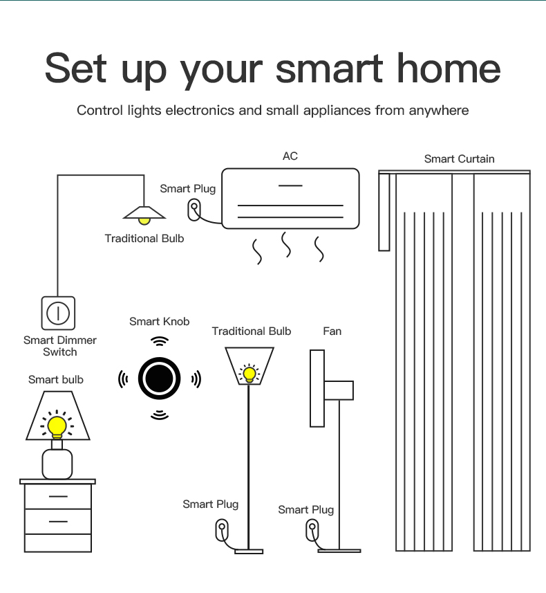 TuyaZigbeSmartKnobWirelessSceneSwitchButtonControlDimmerBatteryPoweredAutomaticSceneSmartLifeAPP-1985428-3