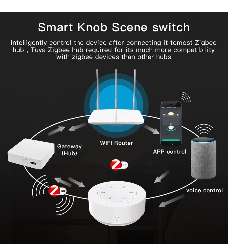 TuyaZigbeSmartKnobWirelessSceneSwitchButtonControlDimmerBatteryPoweredAutomaticSceneSmartLifeAPP-1985428-8