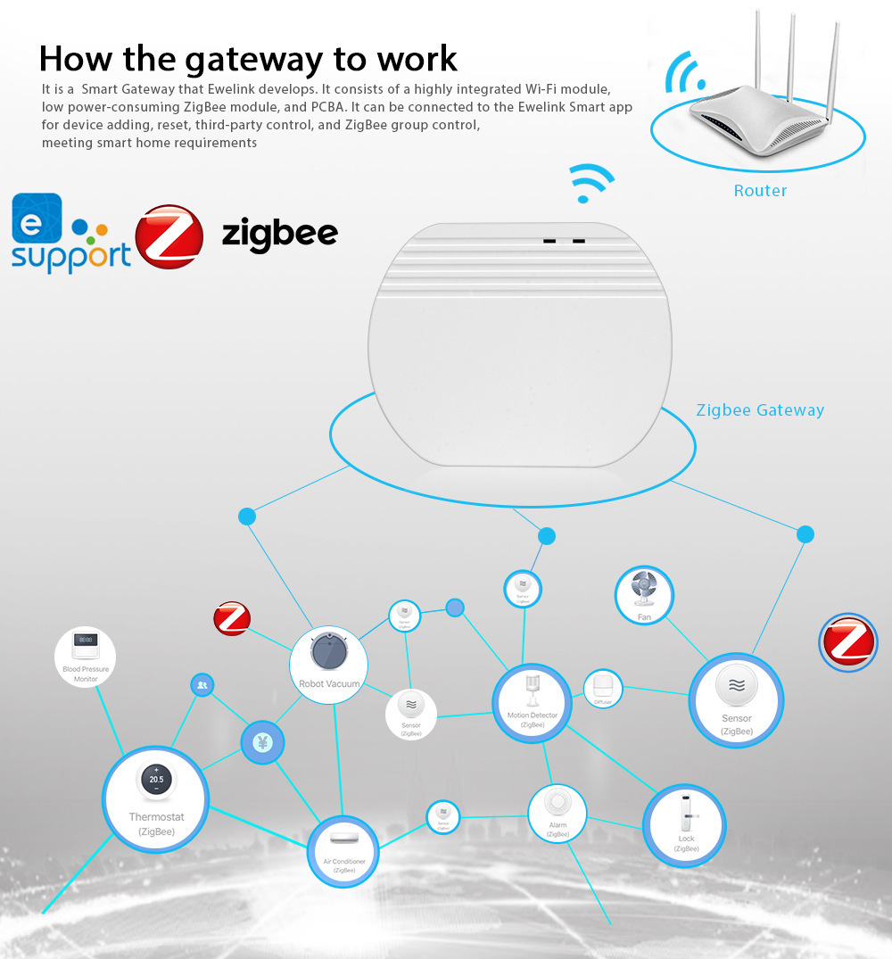 eWeLinkZigbee30GatewayIntelligentHubSmartHomeCompatiblewithHumanBodySensorTemperatureHumiditySensorD-2000093-7
