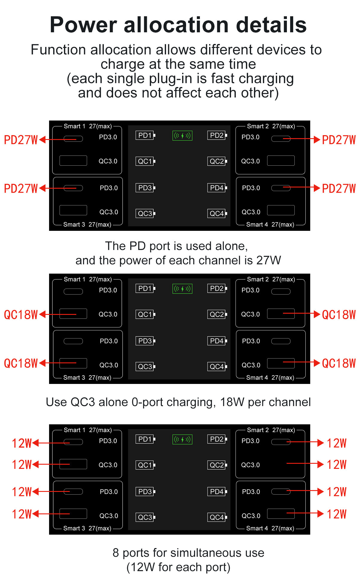 100W8-PortUSBPDCharger4USB-AQC304USB-CPD30FastChargingDesktopChargingStationwith15W10W75W5WWirelessC-1994951-6