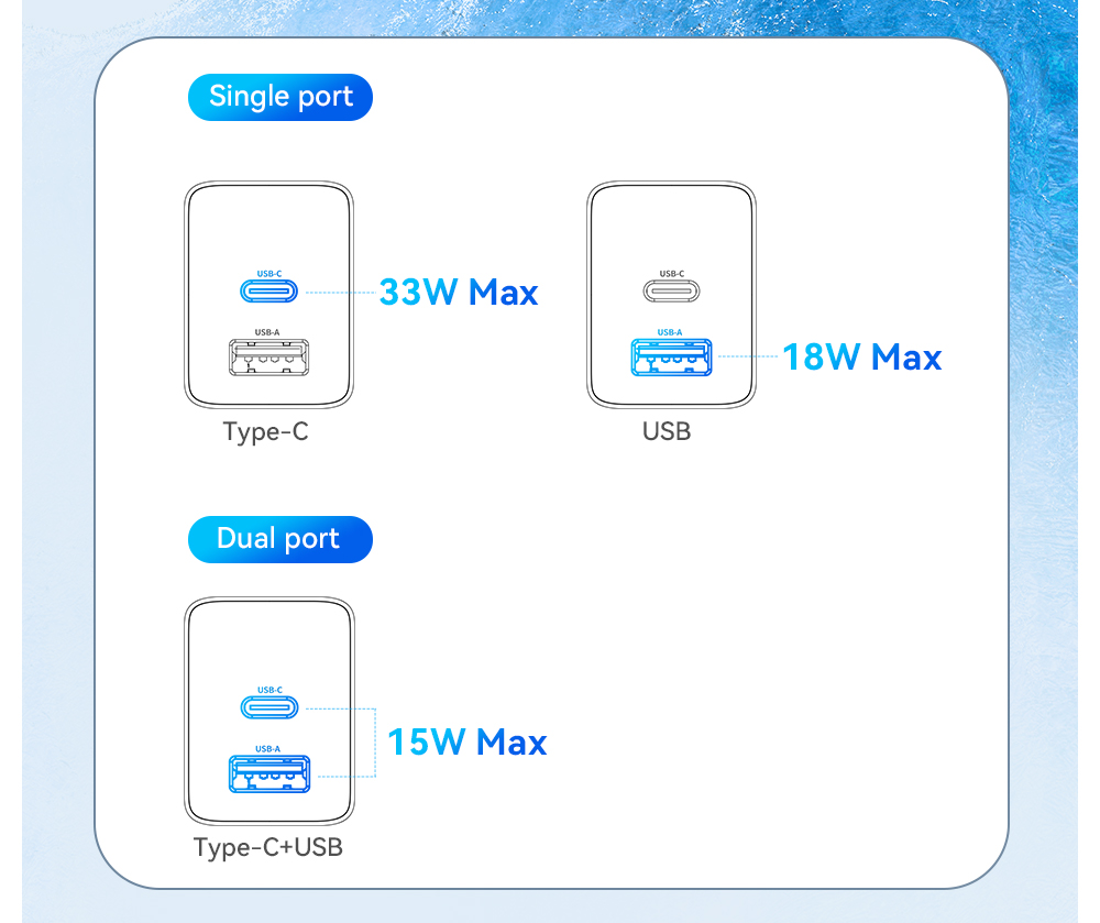 GaNTechESSAGERES-CD3933W2-PortUSBPDChargerUSB-AUSB-CQC40PD30PPSFCPAFCiP24AFastChargingWallChargerAda-2008501-7