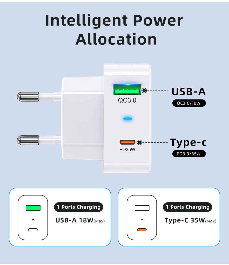 GaNTechUSLIONBK306PD35W2-PortUSBPDChargerUSB-AUSB-CPD30QC30PPSAFCSCPSSCPFastChargingWallChargerAdapt-2005582-3