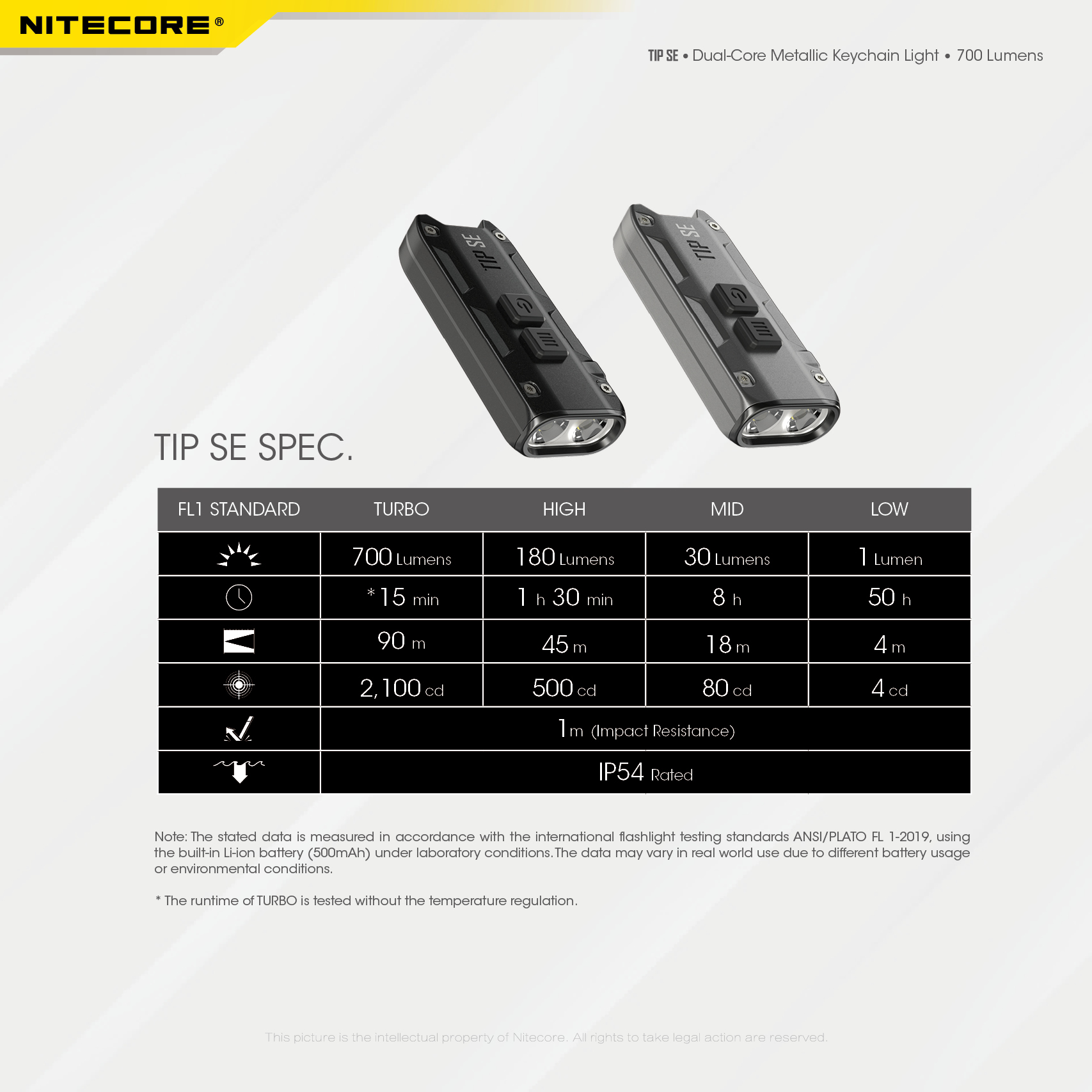 NITECORETIPSE700LMP8DualLightLEDKeychainFlashlightType-CRechargeableQCEveryDayCarryMiniTorch-1976045-20