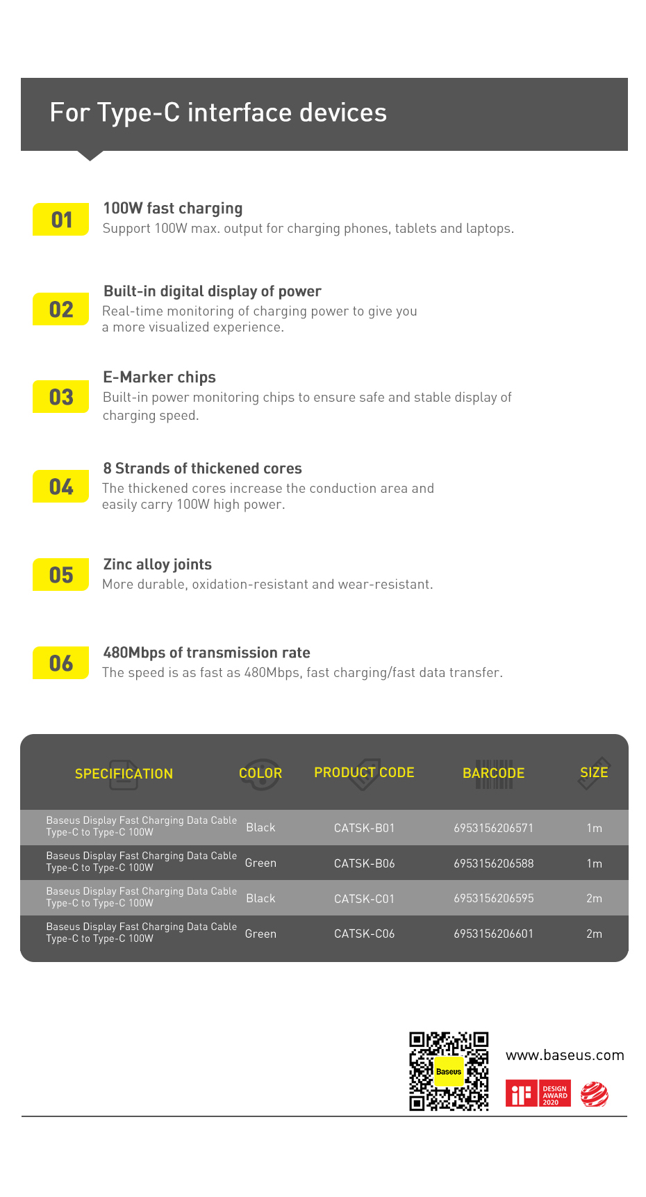 Baseus100WLEDDisplayUSB-CtoUSB-CPDPowerDeliveryCableE-markChipFastChargingDataTransferCordLineforSam-1835869-17