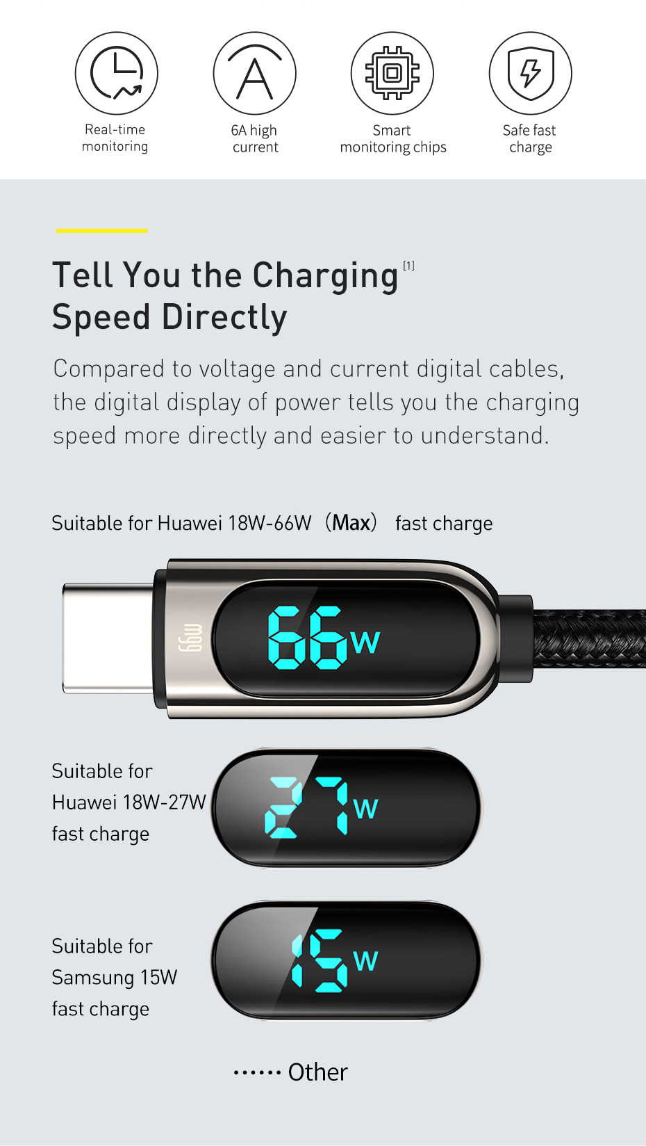 Baseus66WUSBtoUSB-CDigitalDisplayCableFastChargingDataTransmissionCordLine12mlongForDOOGEES88ProForO-1900290-2