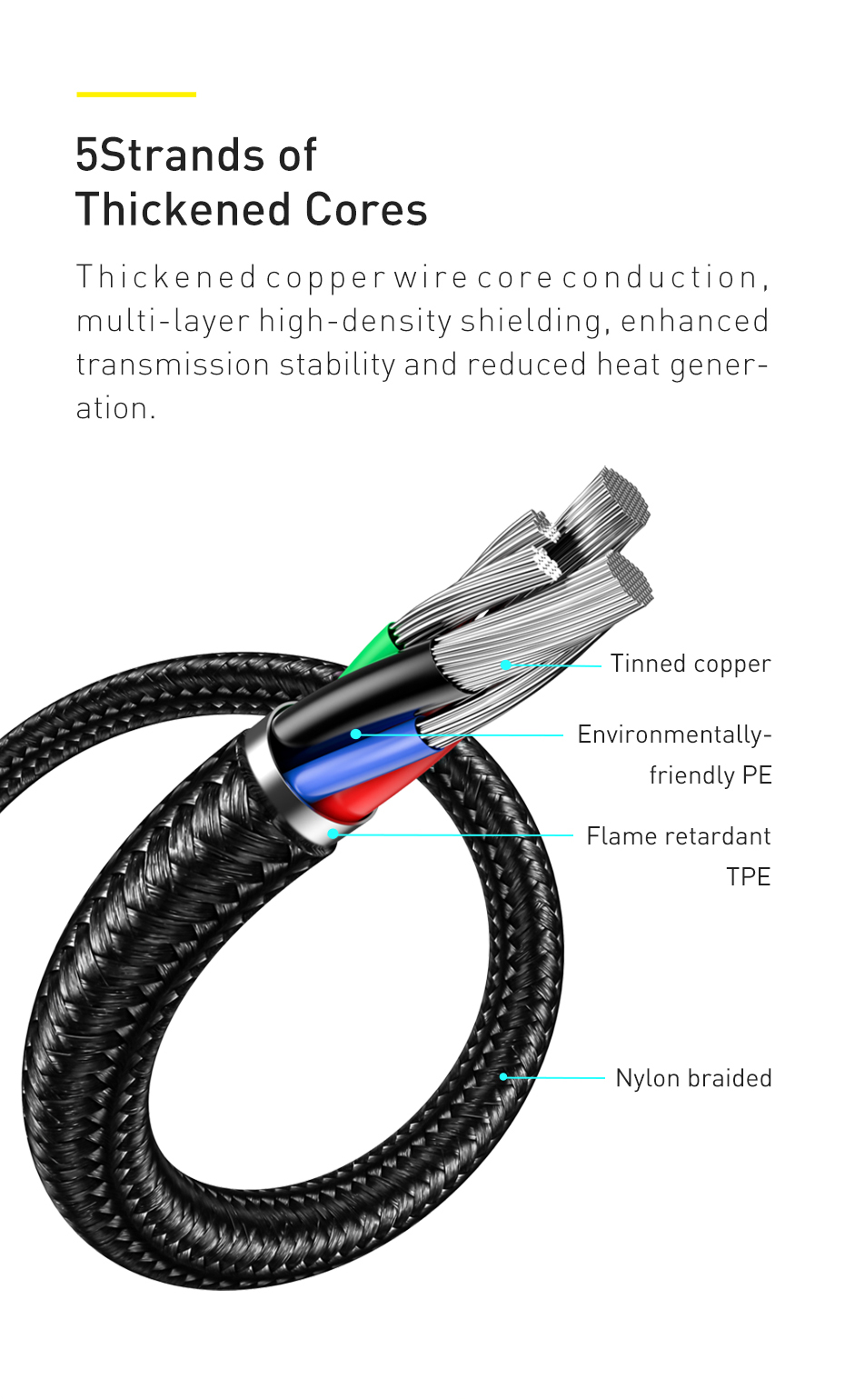 Baseus66WUSBtoUSB-CDigitalDisplayCableFastChargingDataTransmissionCordLine12mlongForDOOGEES88ProForO-1900290-7