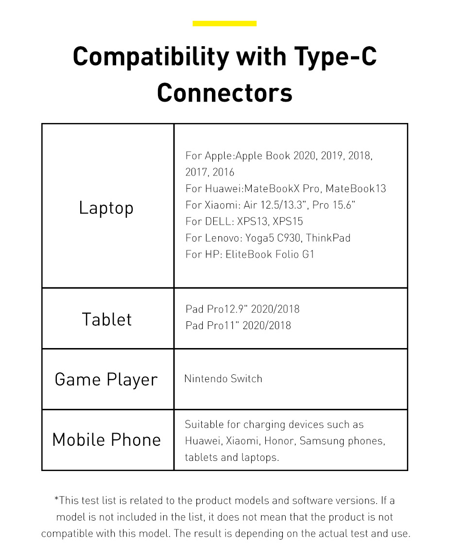 BaseusCW-YMS100WUSB-CtoUSB-CPDCablePD30PowerDeliveryQC40FastChargingDataTransmissionCordLineForSamsu-1750234-9