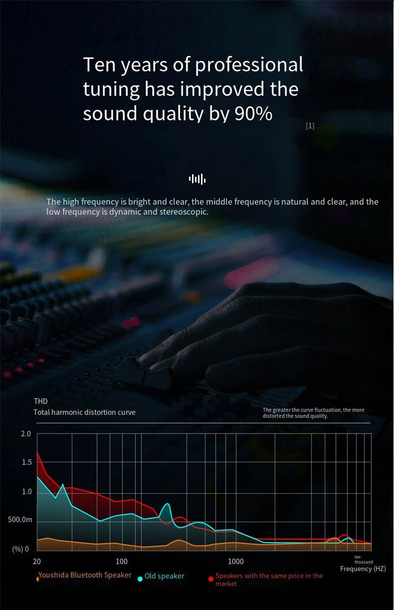 YS-603bluetooth53SpeakerPortableSpeakerwithMicrophoneHiFiStereoSurroundBassSoundDualDSPChipVoiceChan-2010034-6