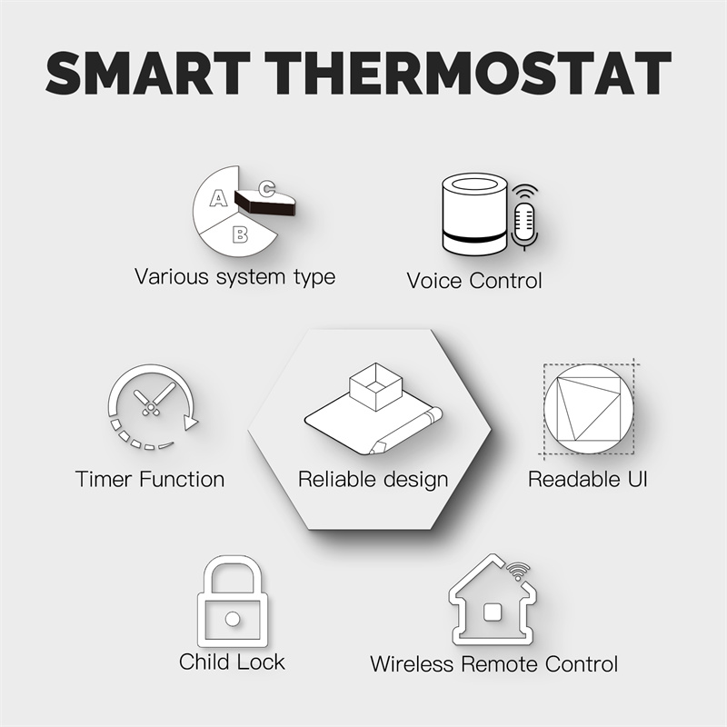 MoesHouseTuyaWIFISmartKnobThermostatGasBoilerHeatingRemoteControllerLCDDisplayMobilePhoneAPPControlT-1997615-10