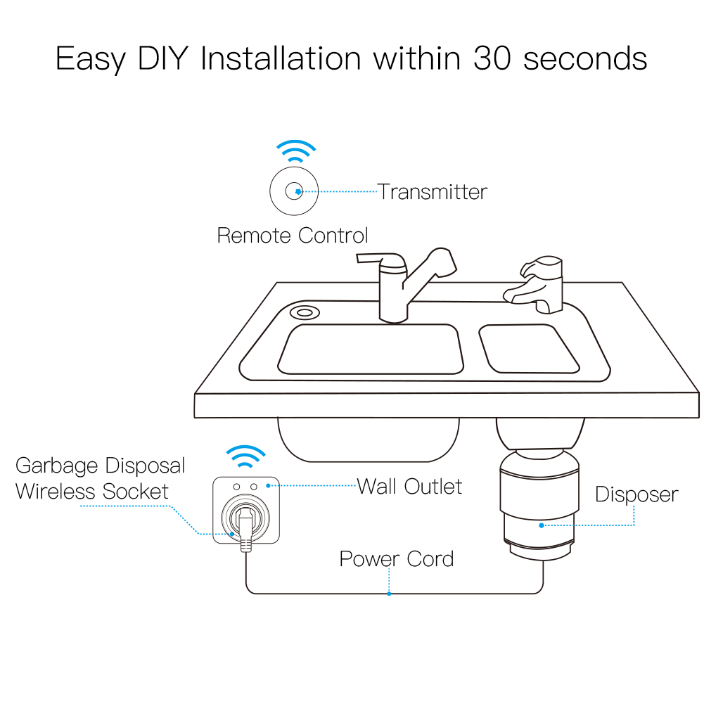 MoesHouseWirelessSocketSelf-poweredAirSwitchFoodResiduesGarbageDisposalAppliancesFanTV10ARemoteContr-1835972-5